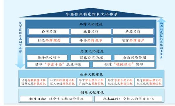 耕信托文化筑牢发展根基 创新普惠金融服务实体经济不朽情缘电子游戏华鑫信托党委书记、董事长朱勇：深(图2)